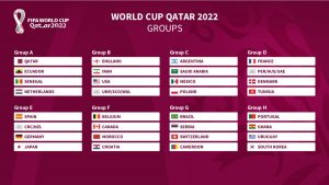 FIFA World Cup Groups Analysis