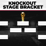 FIFA World Cup Probable Knockout Fixtures
