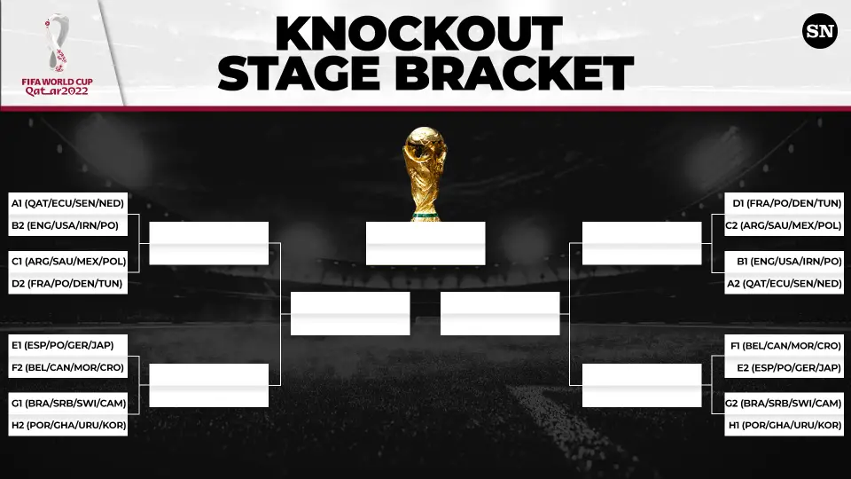 FIFA World Cup Probable Knockout Fixtures