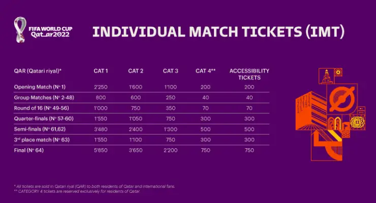 FIFA World Cup Ticket Prices