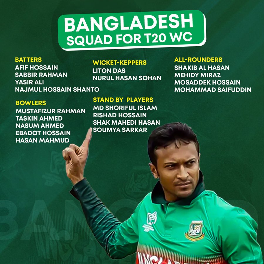 Bangladesh Squad for T20 World Cup 2022