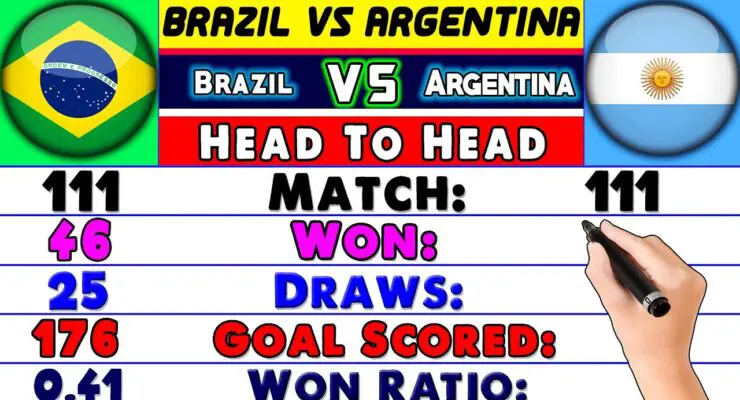 Argentina vs Brazil Head to Head