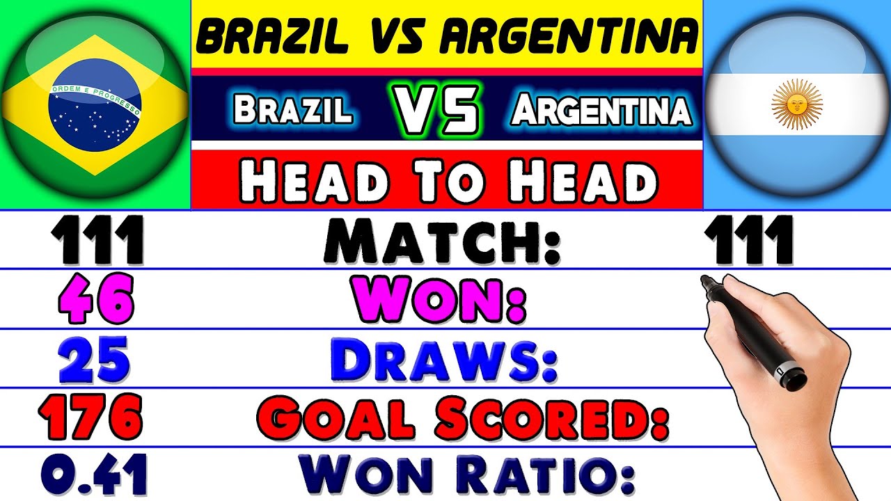 Argentina vs Brazil Head to Head