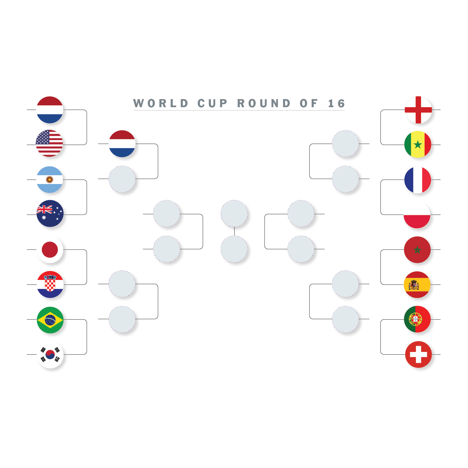 FIFA World Cup Knockout Bracket