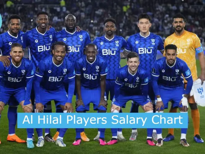 Al Hilal Players Salary