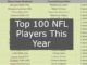 Top 100 NFL Players 2023
